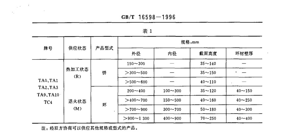 鈦合金環(huán)、鈦合金餅國家標(biāo)準(zhǔn)（GB/T 16598-1996 ）