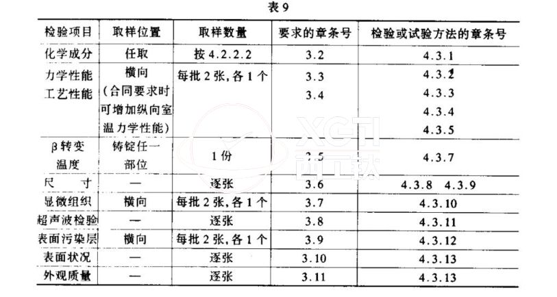 超塑成形用TC4鈦合金板材國軍標規范GJB 2921-97